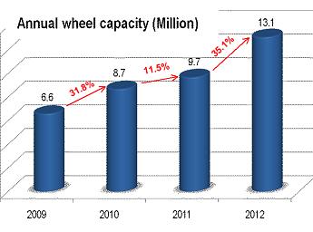 350_capacity