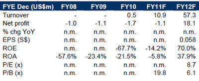 CNMC_asiasonsNov11