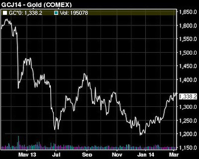 goldchart3.14