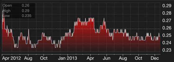 GPH_stkchart12.13