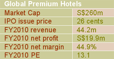 IPO-Financials