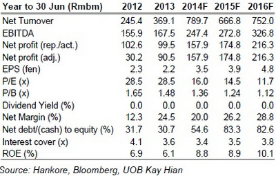 HK_UOB1.14