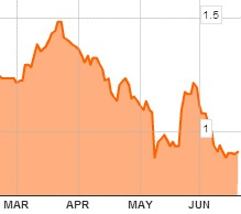 HK_chart6.14