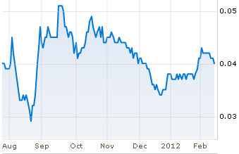 hankore_chart_feb12