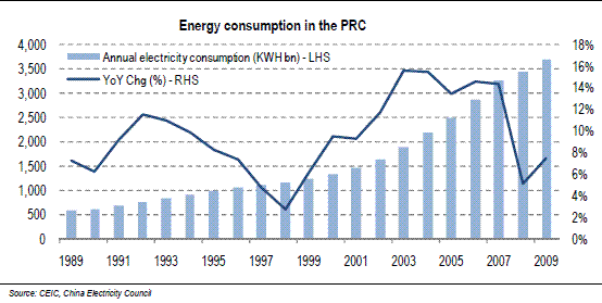 554_Energy_consumption