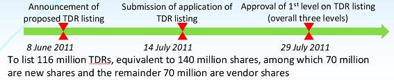 570_tdr_timeline