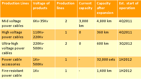 Capacity