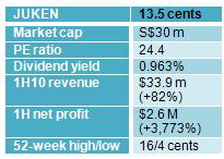 1h_juken