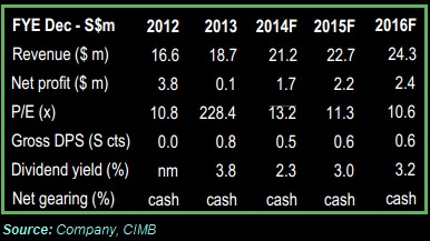 cimb2.14