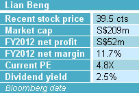 2012Oct12-stk-table