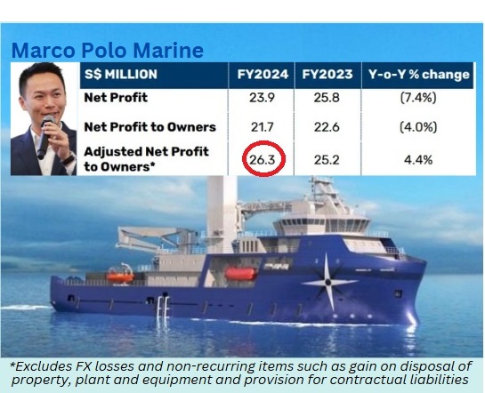 FY2024 results