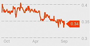 chart9.14