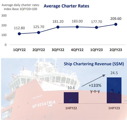 Marco charter8.23