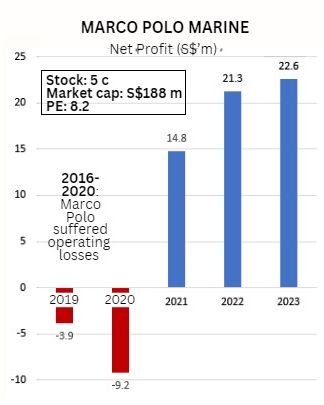 profitchart11.23