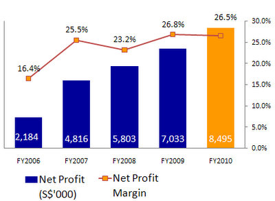 profit_mencast-10