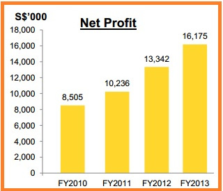 profitrecord3.14