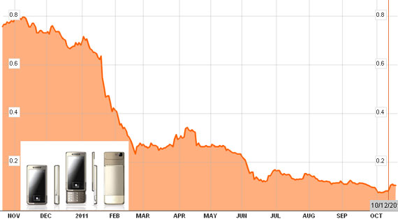 longcheer_stkchart