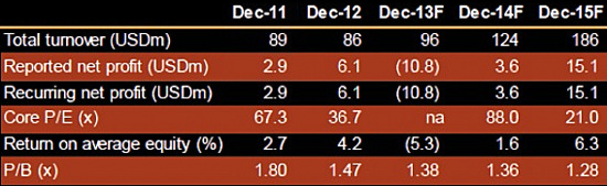 RH_forecast11.13