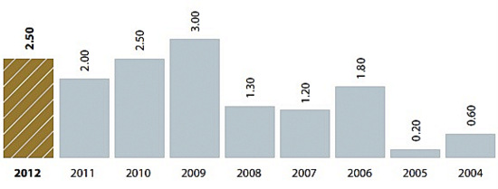 leemetal_dividends10.13