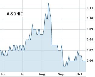 A-SONIC_chart