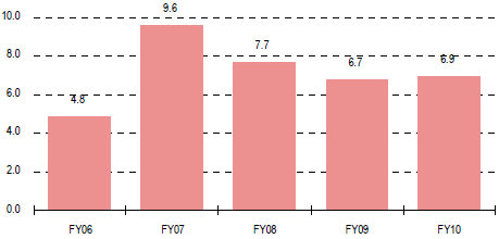 Telechoice_yield