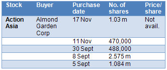 action_asia_buy