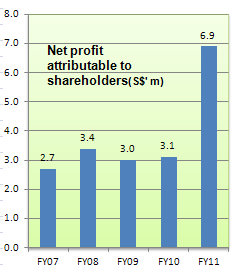 hafary_profit_11