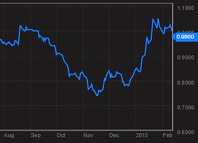 NOL_chart2.15