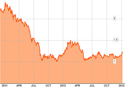 nol_1.13_chart