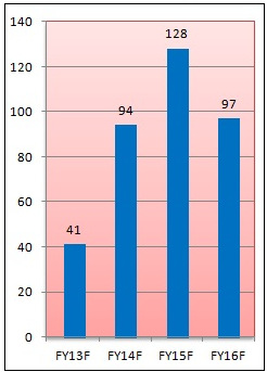 CES_Sumerforecast11.13