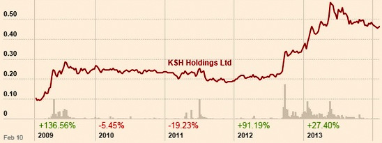 KSH_chart2.14