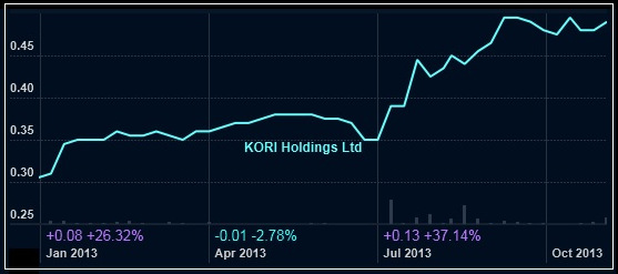 kori_chrt11.13