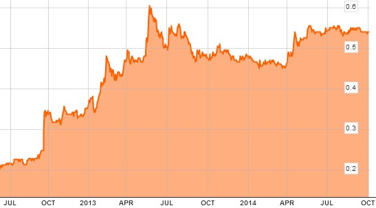 ksh_chart10.14