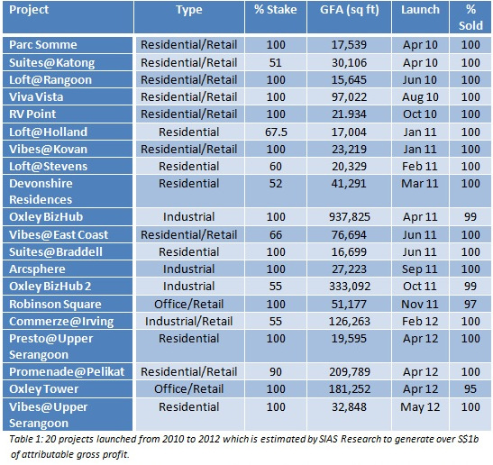 oxley20projects