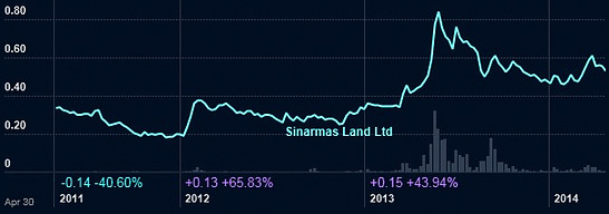 sinarmas_chart4.14