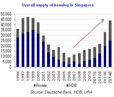 supply_housing