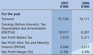 450financials