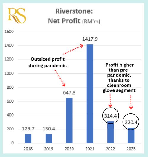 6 yrprofit 2.24