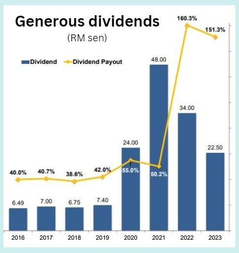 dividend2.24