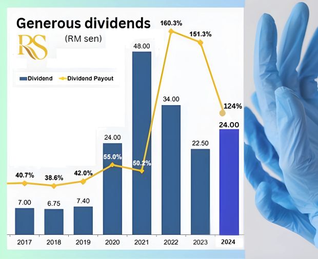 dividends9M24