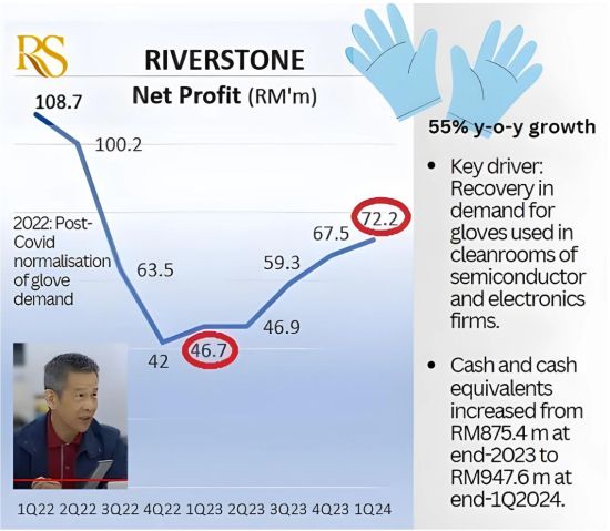 profit trend1Q24