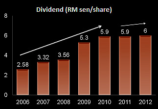 rs_dividend3.13