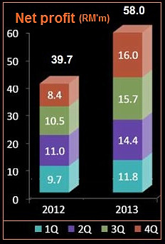 yoy2.14