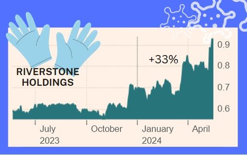 ytd 33percent