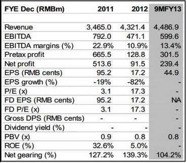 sunvic.cimb1.14