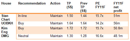 analyst_summary