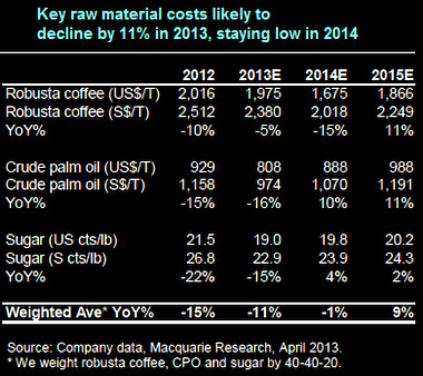 super_macquarie_rm_costs3.13